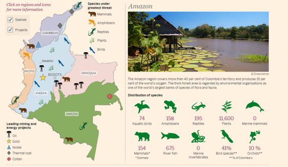 Biodiversity